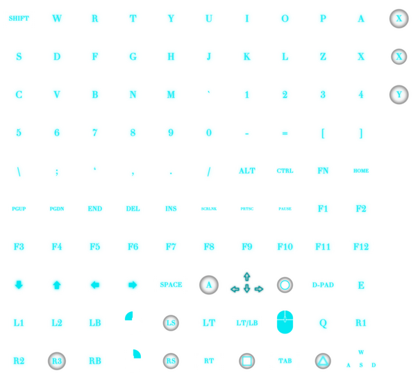Keyboard and Controller buttons (for rebinding)